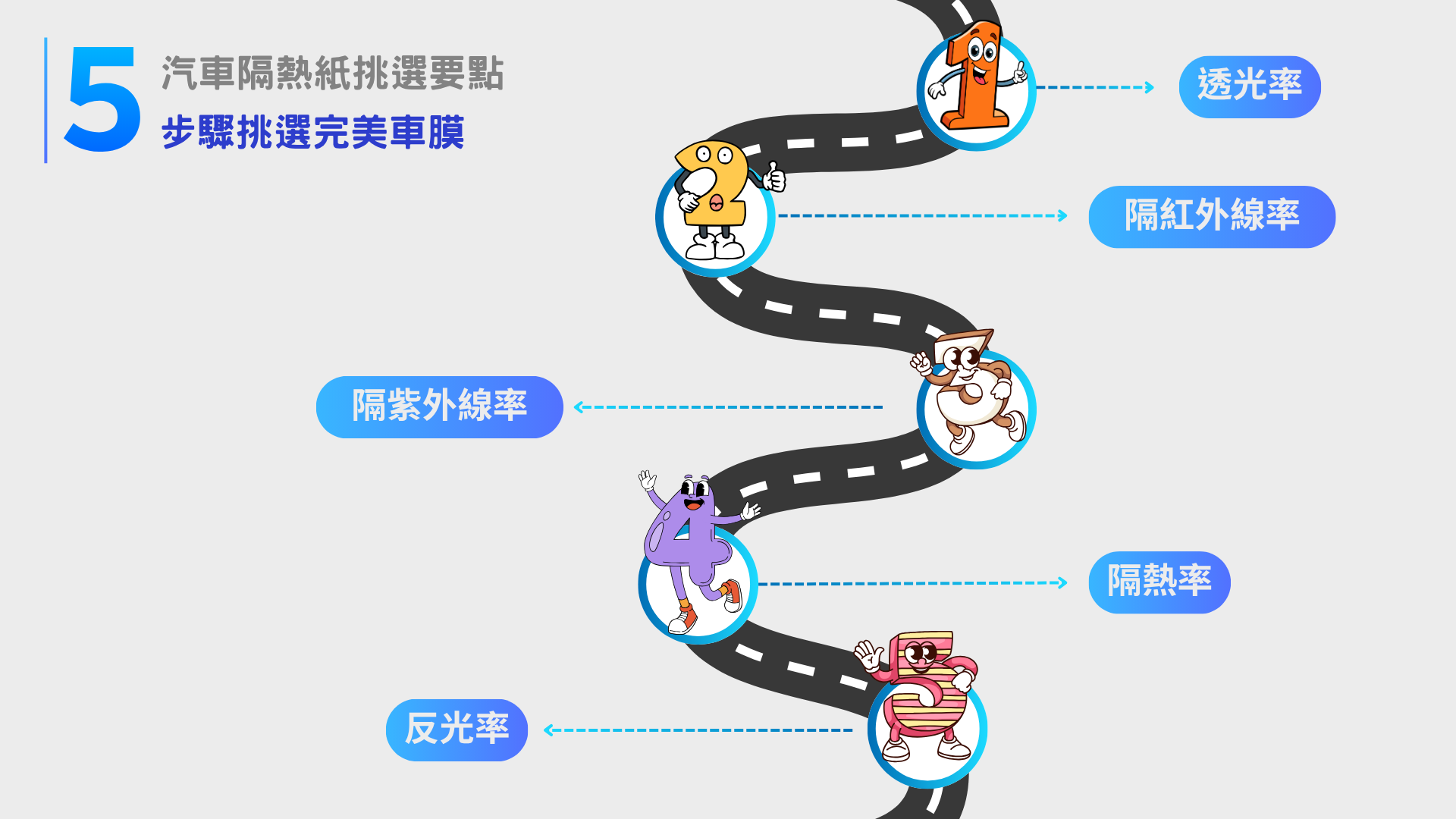 2025最暢銷5款汽車隔熱紙一次看！多方比較讓您買不了吃虧、買不了上當！汽車隔熱紙挑選要點